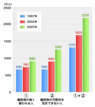 創傷の疫学