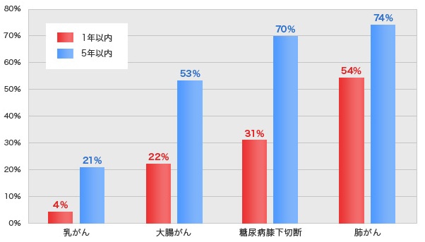 切断の疫学